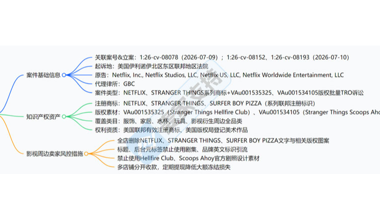 26-cv-08078｜Netflix维权再升级，旗下热门IP Stranger Things连发三案