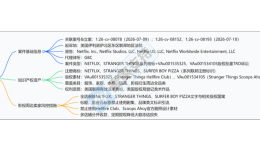 26-cv-08078｜Netflix维权再升级，旗下热门IP Stranger Things连发三案