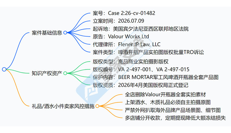 26-cv-01482│创意礼品卖家注意排雷！Beer Mortar军事开瓶器硬核维权开启