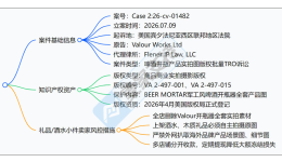 26-cv-01482│创意礼品卖家注意排雷！Beer Mortar军事开瓶器硬核维权开启