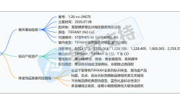 26-cv-24678｜Tiffany蒂芙尼出手，高仿首饰侵权TRO高危预警