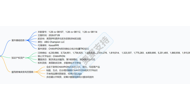 26-cv-08107│同日三案齐发！Champion重拳出击起诉跨侵权店铺！