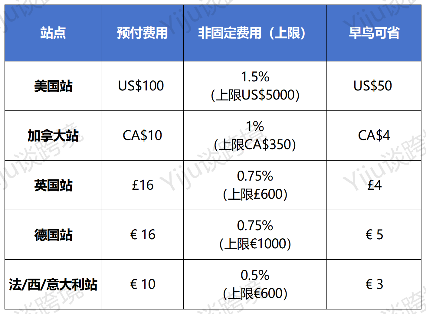 2026亚马逊秋季会员日+黑五网一最新提报攻略！