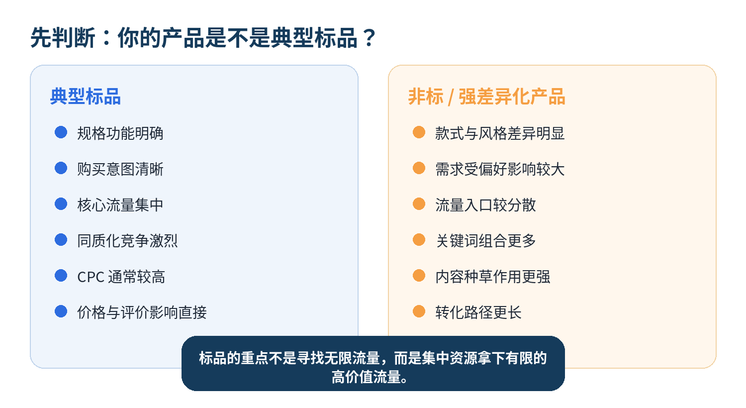 标品 Woot Deal 广告实操手册：放大正确的事，而非在窗口期试错