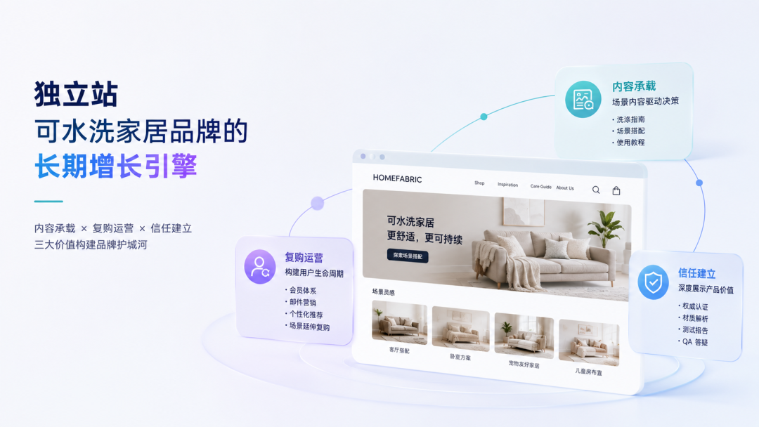 出海观察 | 养宠、租房与懒人消费，正在催生可水洗家居的增长