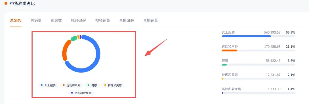 资深KOL运营都如何筛选海外网红？