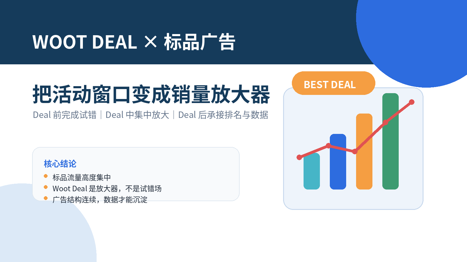 标品 Woot Deal 广告实操手册：放大正确的事，而非在窗口期试错
