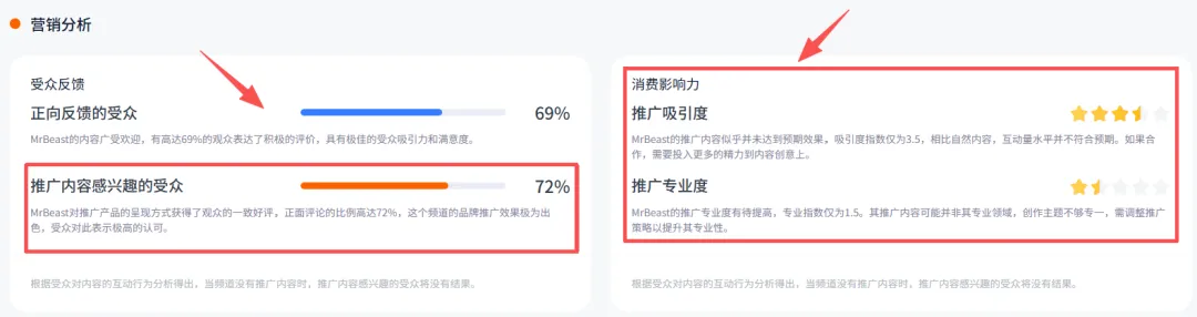 资深KOL运营都如何筛选海外网红？