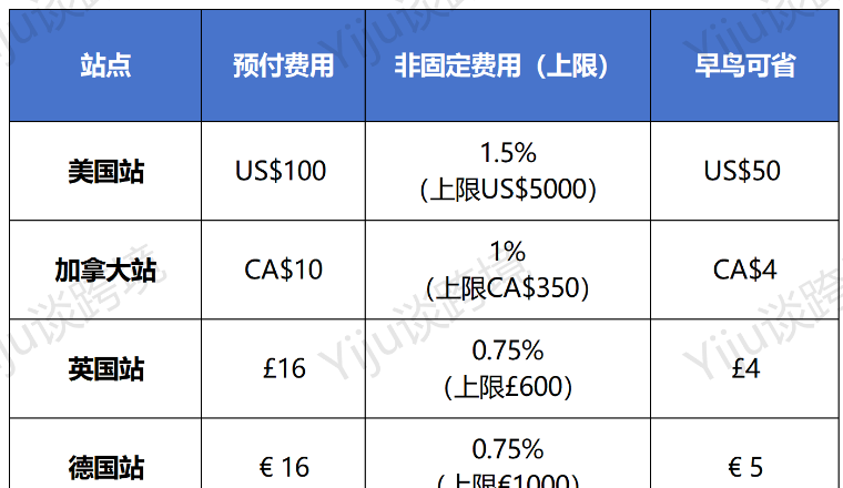 2026亚马逊秋季会员日+黑五网一最新提报攻略！