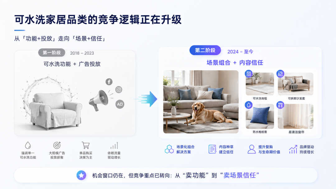 出海观察 | 养宠、租房与懒人消费，正在催生可水洗家居的增长