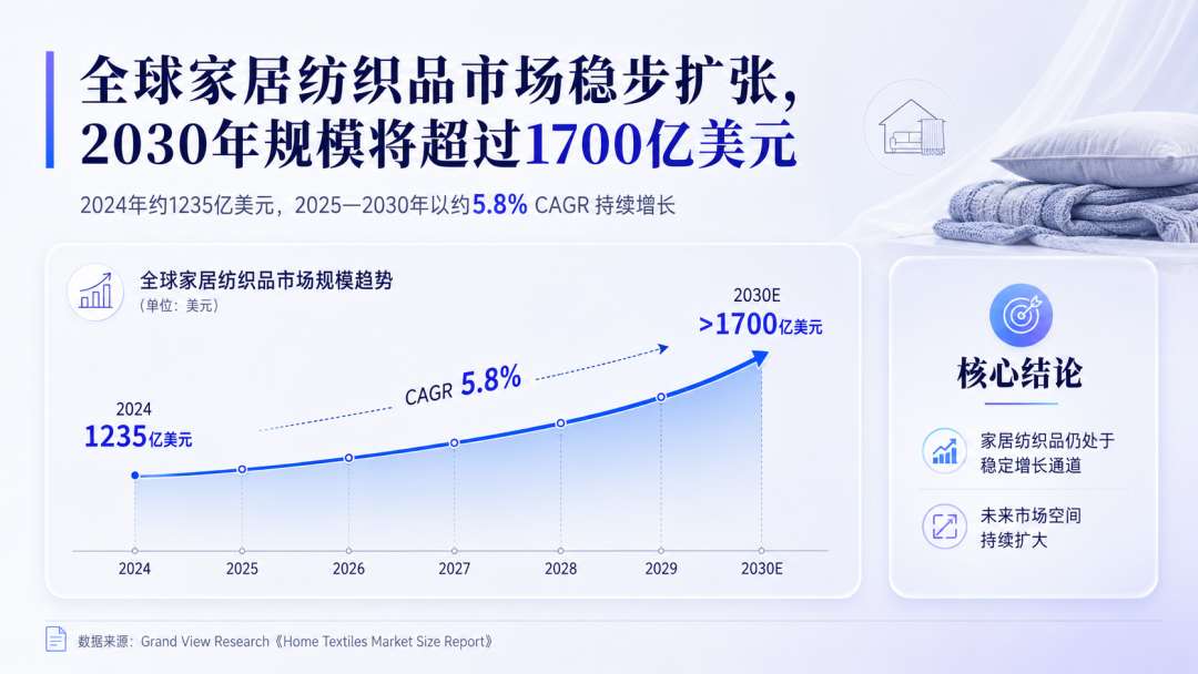 出海观察 | 养宠、租房与懒人消费，正在催生可水洗家居的增长