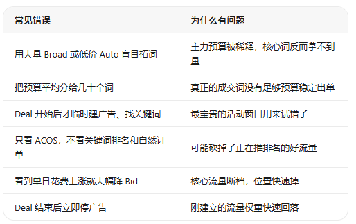 案例复盘：工具类标品如何通过 Woot Deal 实现广告结构的沉淀与放量