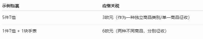 关于3欧元海关关税的常见问题解答