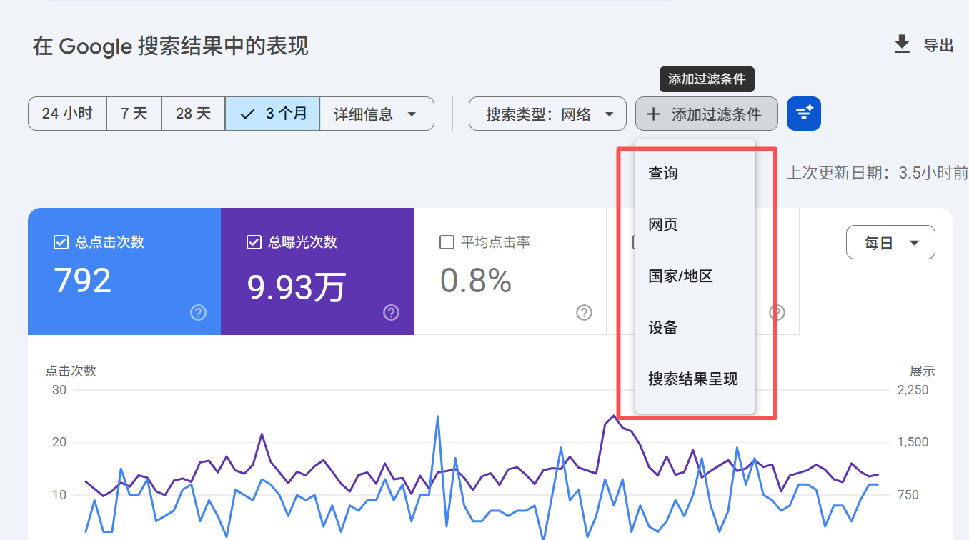Google Search Console里这3个报告，90%的外贸运营都没看