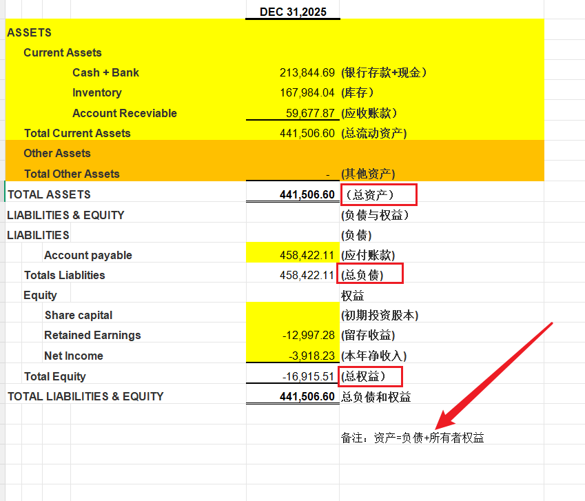 美国公司报税时，P&amp;L 利润表 和 B&amp;L 资产负债表&nbsp; 到底怎么填？