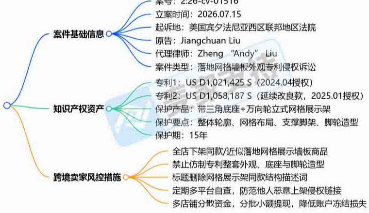 26-cv-01516，网格展示架专利隐匿维权立案，相关类目卖家注意排查规避侵权风险