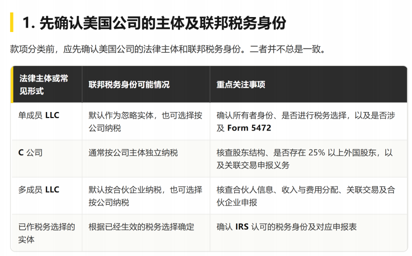 美国公司有银行流水，不代表账务就合规了