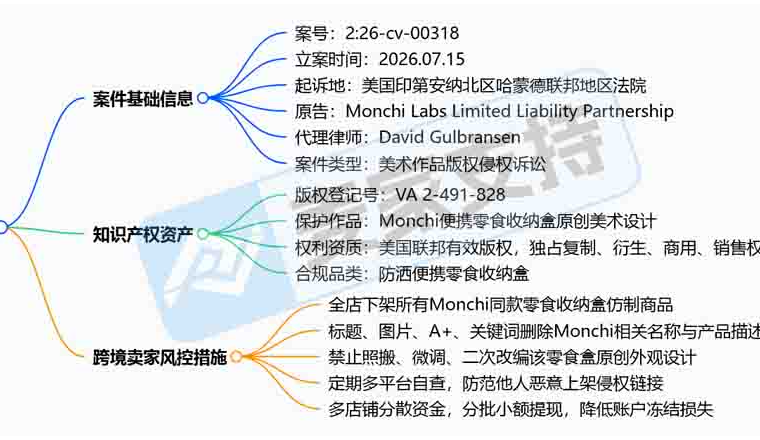 26-cv-00318|彻底疯了，David律所一天6起版权维权！Monchi零食盒版权高危!