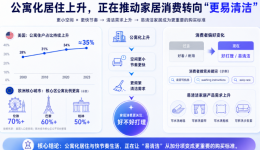 出海观察|养宠、租房与懒人消费，正在催生可水洗家居的增长