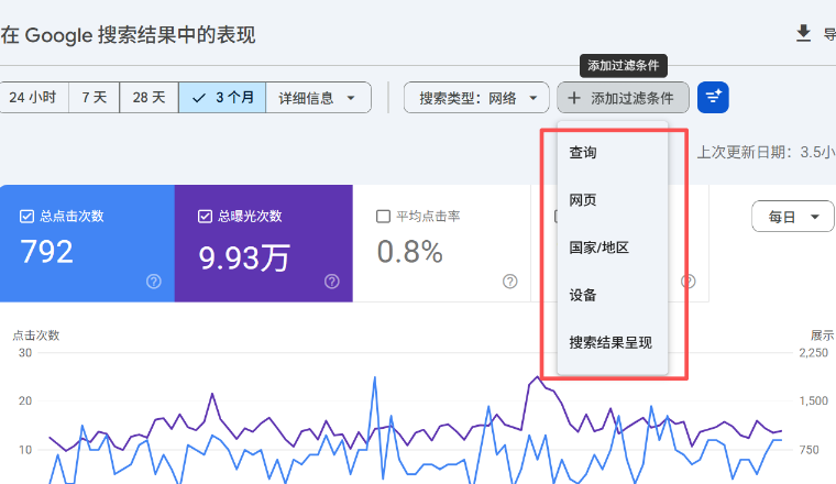 Google Search Console里这3个报告，90%的外贸运营都没看