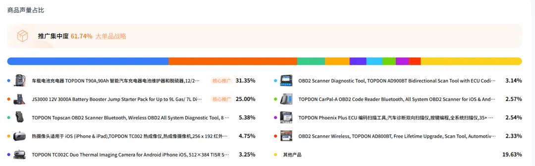 6年营收突破22.5亿！国产小众工具撬动全球千亿市场