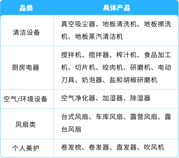 美加站锂电家电合规政策已落地,未完成TIC验证商品将直接下架