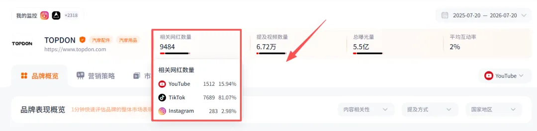 6年营收突破22.5亿！国产小众工具撬动全球千亿市场