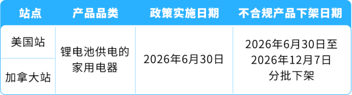 美加站锂电家电合规政策已落地,未完成TIC验证商品将直接下架