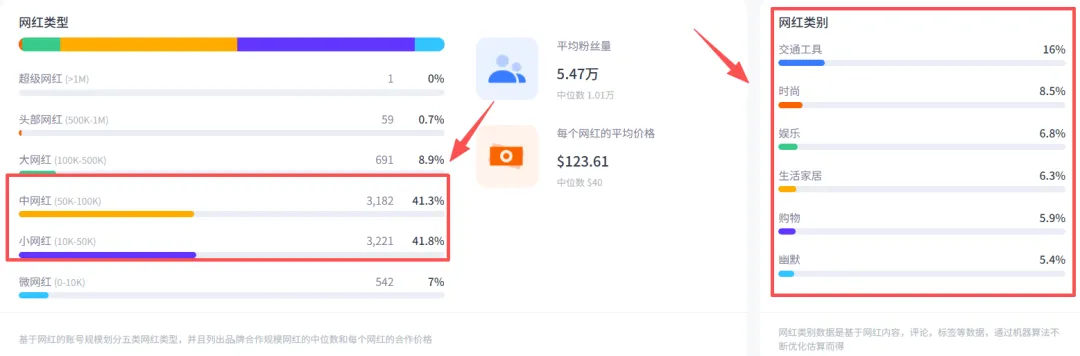 6年营收突破22.5亿！国产小众工具撬动全球千亿市场