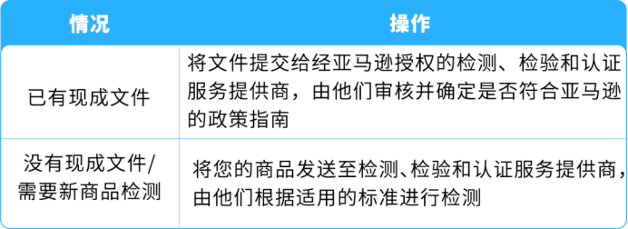 美加站锂电家电合规政策已落地,未完成TIC验证商品将直接下架