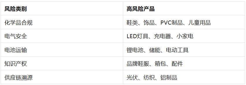 多国海关开始对中国产品"动真格"!查验方向突变!