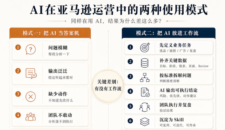 你的团队都在用AI，为什么运营还是老一套？