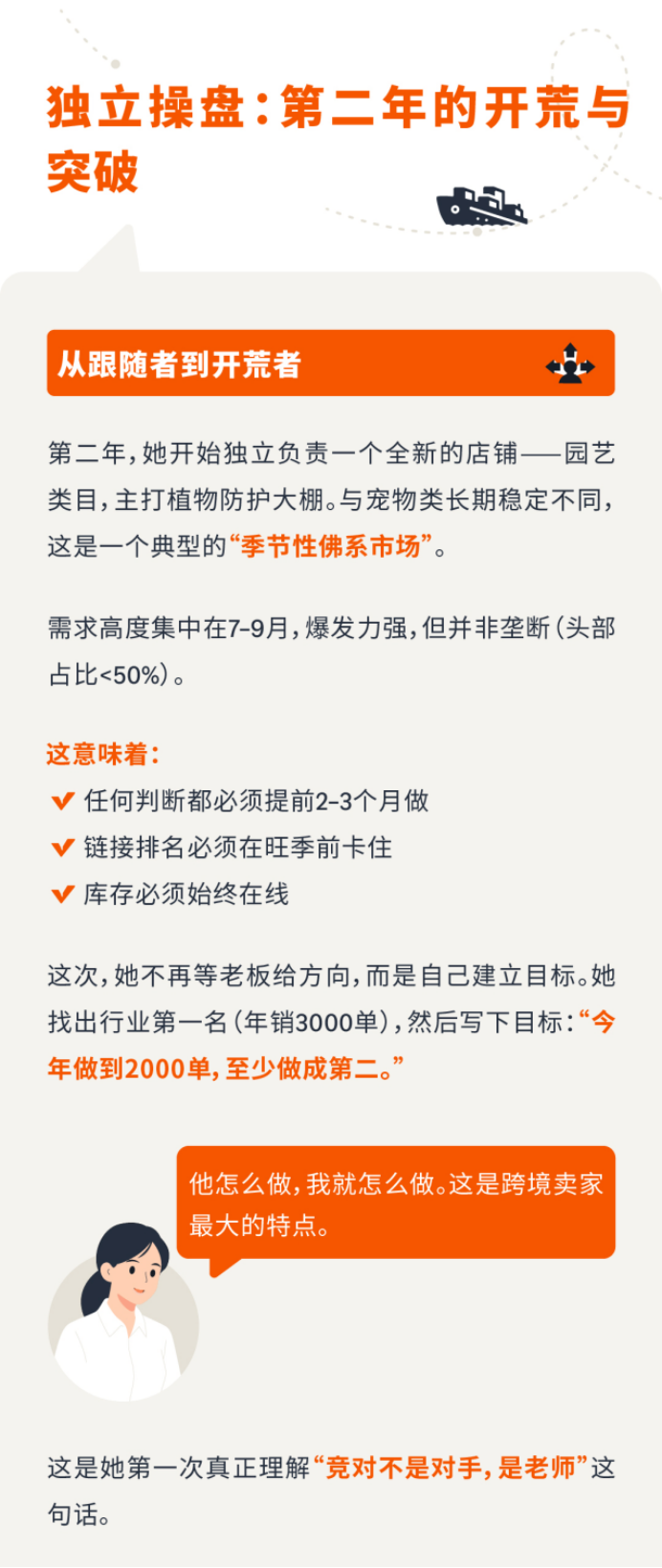 携20万南下深圳,35岁卖家两年亚马逊深耕实录