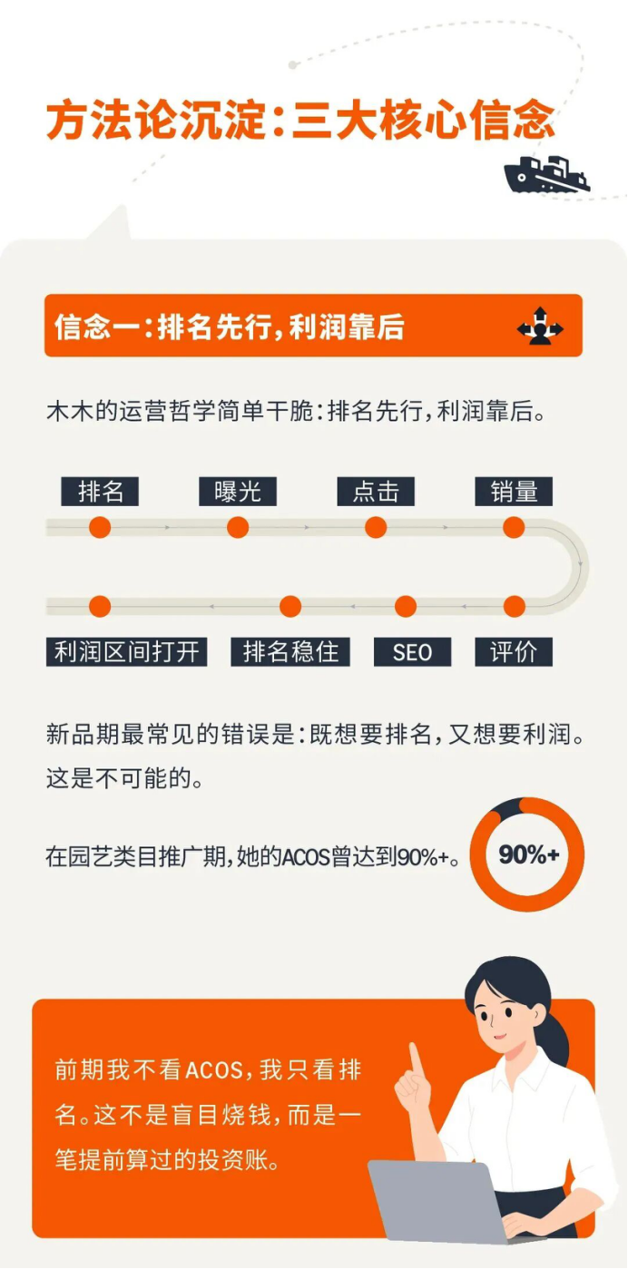 携20万南下深圳,35岁卖家两年亚马逊深耕实录