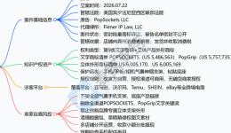 26-cv-05167 | PopGrip商标维权来袭，气囊支架卖家自查TRO关键词