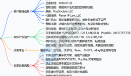 26-cv-05167 | PopGrip商标维权来袭，气囊支架卖家自查TRO关键词