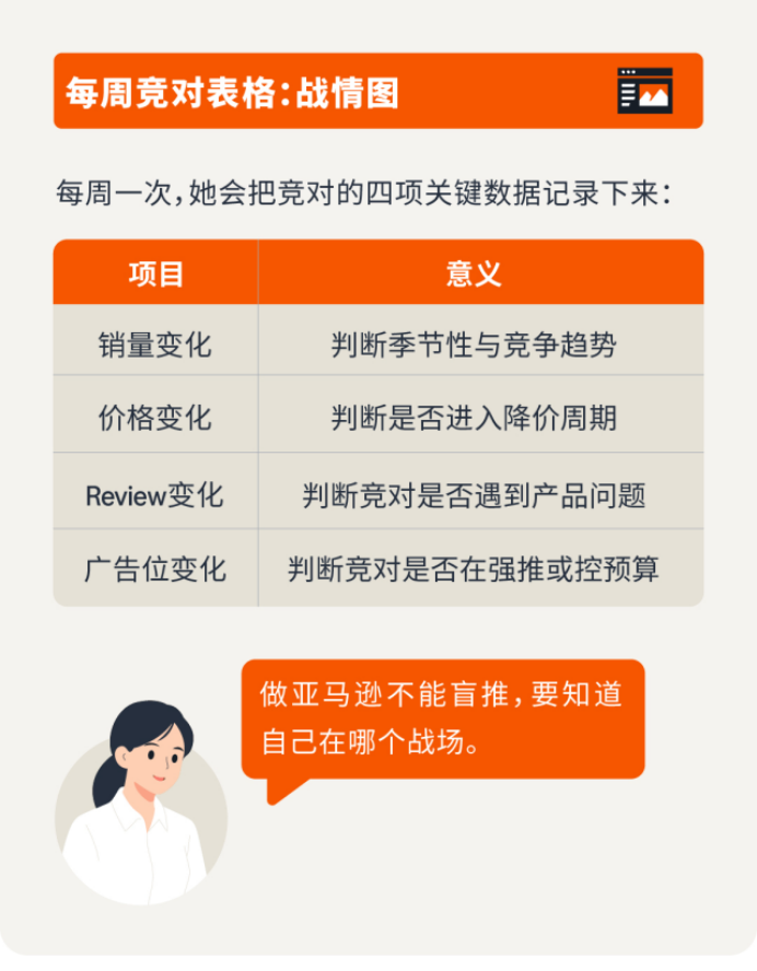 携20万南下深圳,35岁卖家两年亚马逊深耕实录