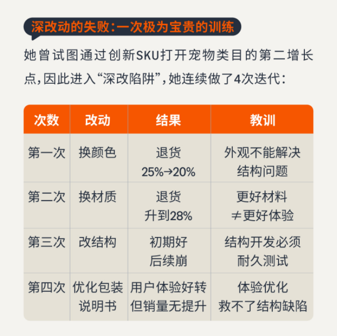 携20万南下深圳,35岁卖家两年亚马逊深耕实录
