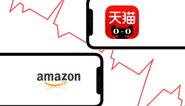 亚马逊全球一测通（GTO）正式上线