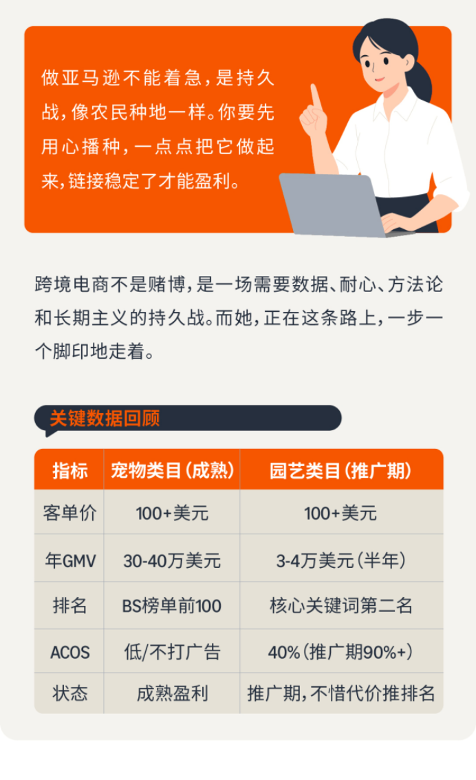 携20万南下深圳,35岁卖家两年亚马逊深耕实录