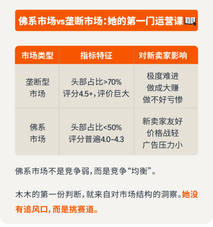 携20万南下深圳,35岁卖家两年亚马逊深耕实录