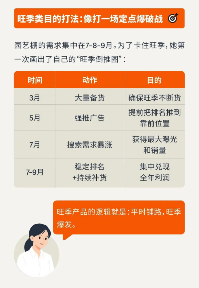 携20万南下深圳,35岁卖家两年亚马逊深耕实录