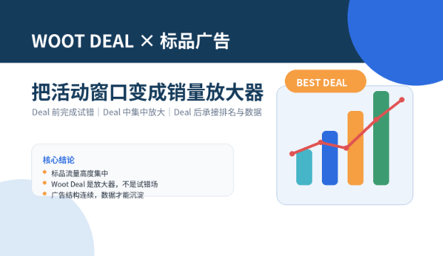 标品 Woot Deal 广告实操手册：放大正确的事，而非在窗口期试错