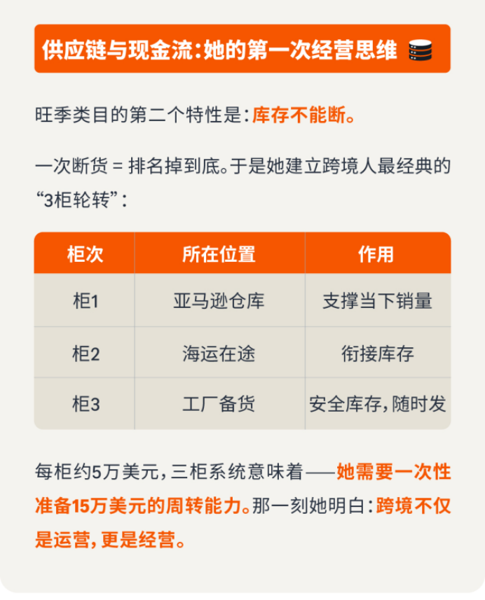 携20万南下深圳,35岁卖家两年亚马逊深耕实录