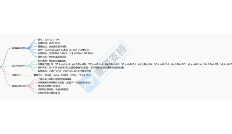 26-cv-01544|帽子卖家的天塌了，遮阳帽实拍图版权隐匿维权已立案
