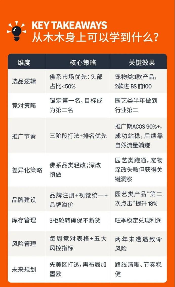 携20万南下深圳,35岁卖家两年亚马逊深耕实录