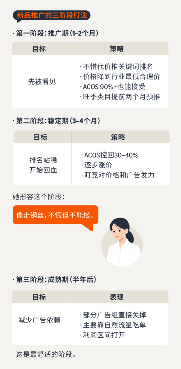 携20万南下深圳,35岁卖家两年亚马逊深耕实录