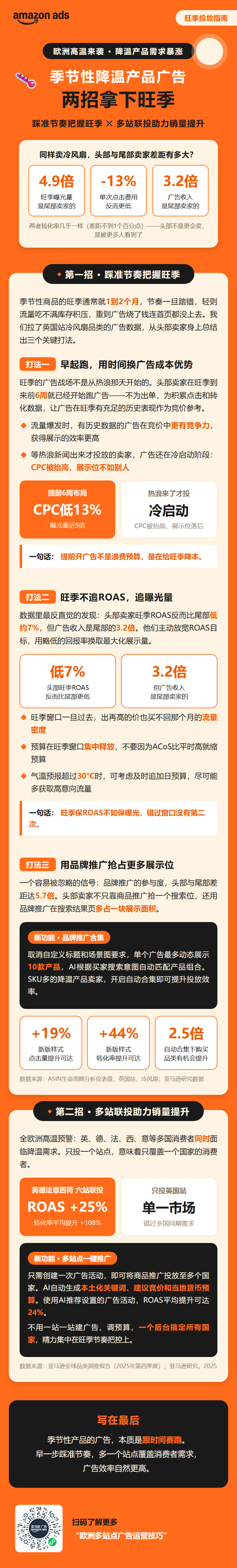 欧洲高温来袭：季节性降温产品广告如何两招拿下旺季
