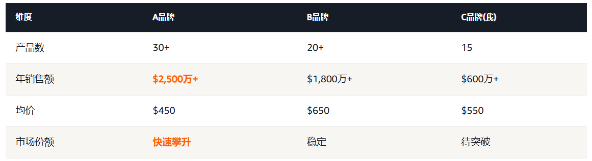 告别猜猜猜,透过数据看懂竞品