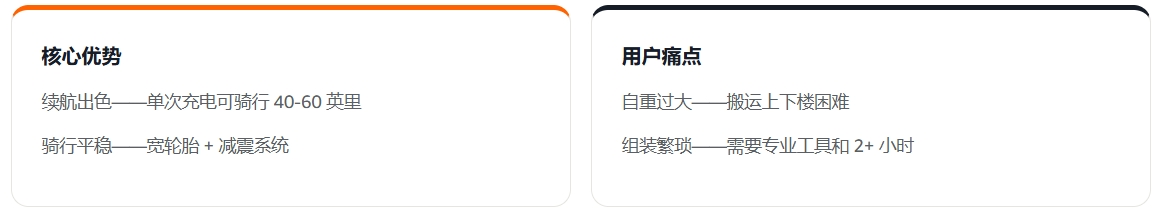 告别猜猜猜,透过数据看懂竞品